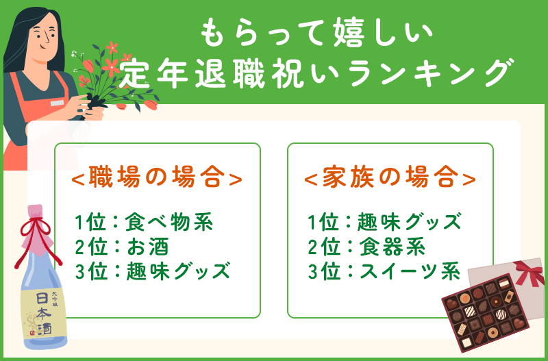 実際に定年退職のお祝いにもらって嬉しかったプレゼントランキング