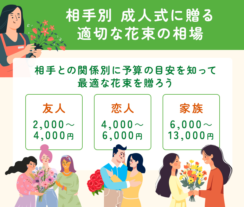 成人式に贈る花束の相場