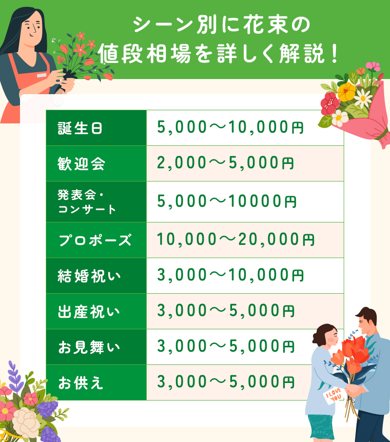 シーン別の花束の値段の相場