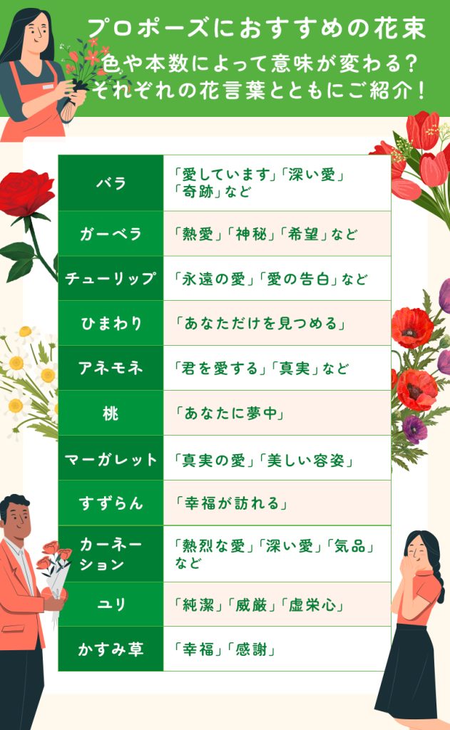 プロポーズにおすすめの花束