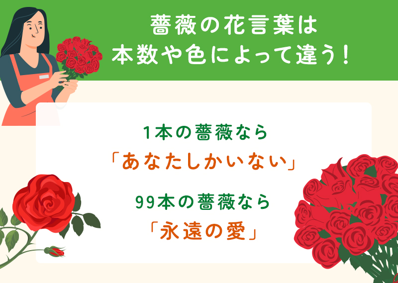 バラの花言葉は権利や色により異なる