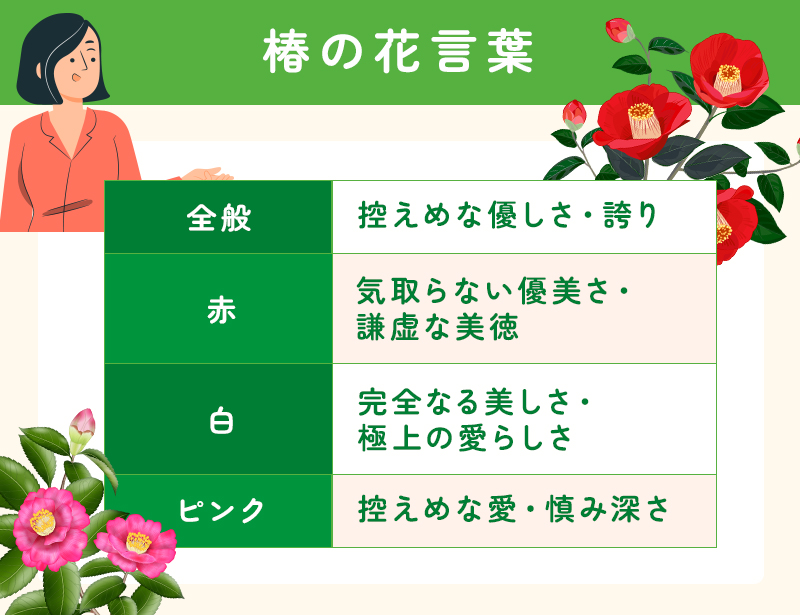 椿の花言葉