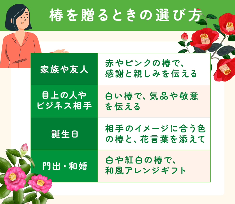 椿を贈るときの選び方