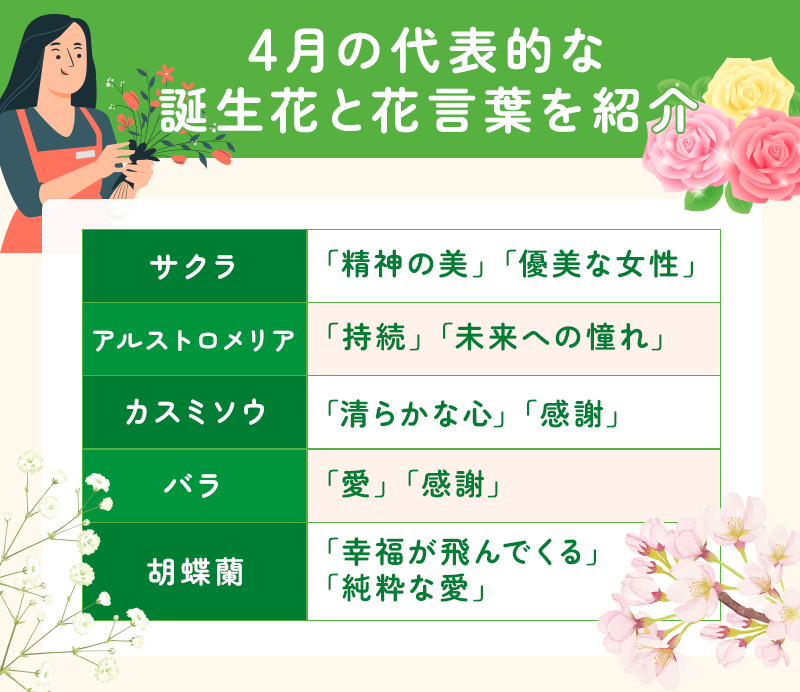 4月の代表的な誕生花と花言葉を紹介