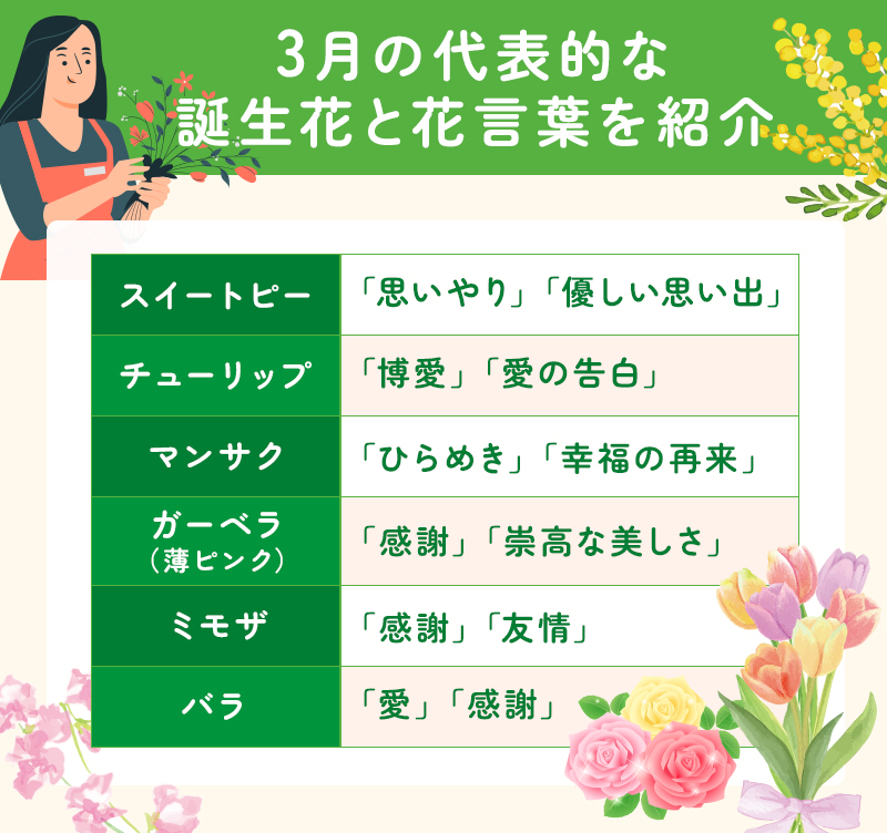 3月の代表的な誕生花と花言葉を紹介