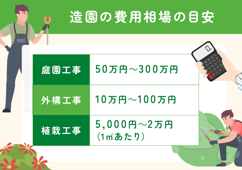 造園の費用相場