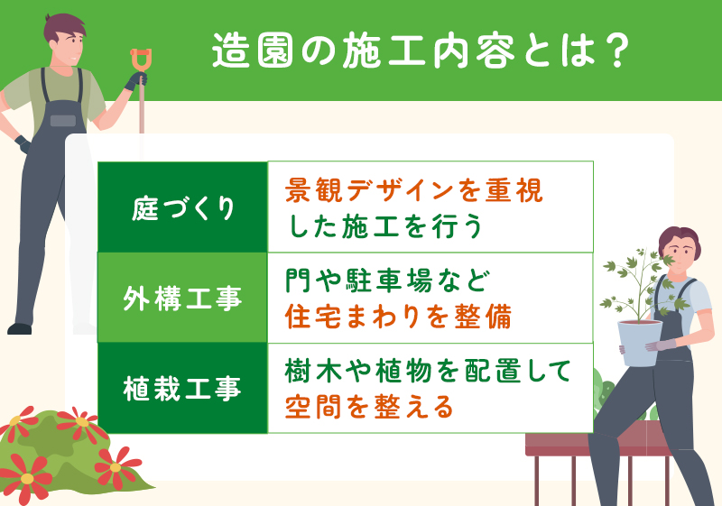 造園の施工内容
