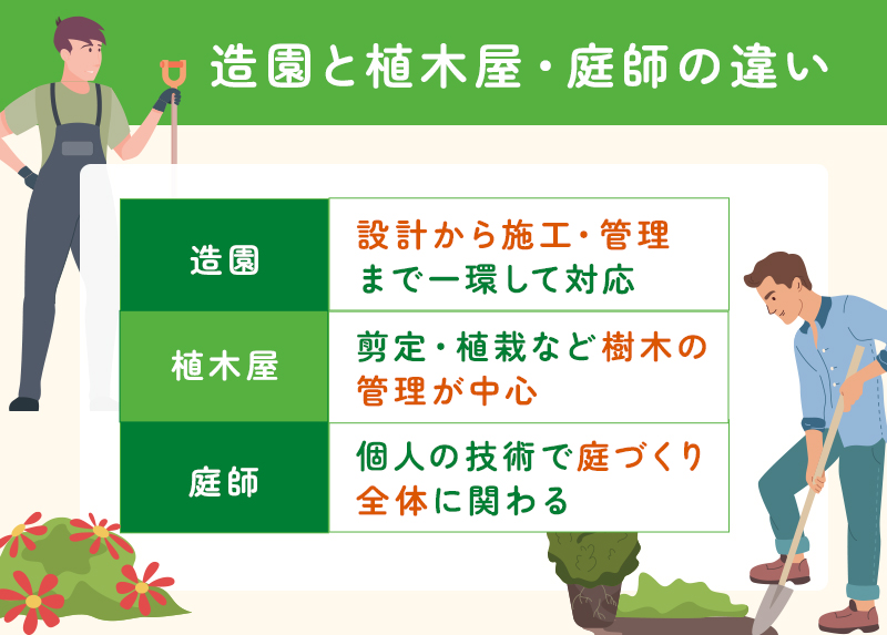 造園と植木屋・庭師の違い